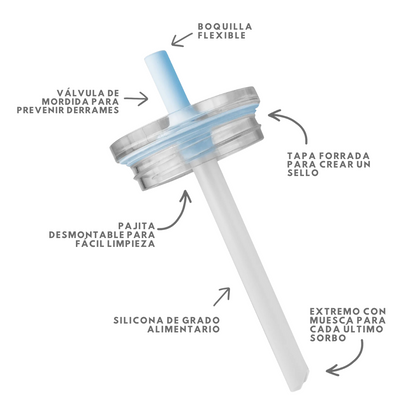 Vaso Térmico y Antiderrame para Niños®