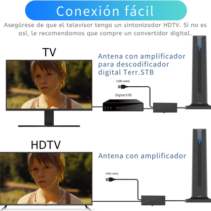 Antena Digital de Acceso Gratuito y con Alta Definición