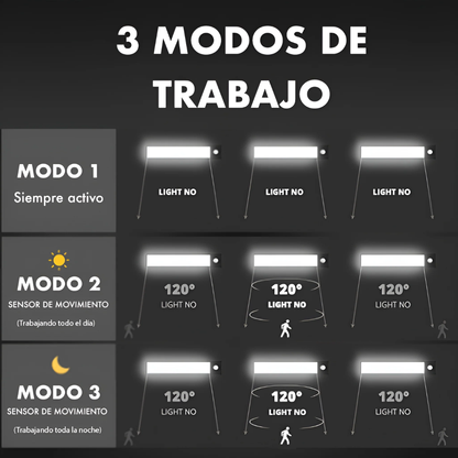 Barra de Iluminación Inteligente de 40cm