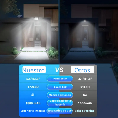 Luces solares exteriores con sensor de movimiento